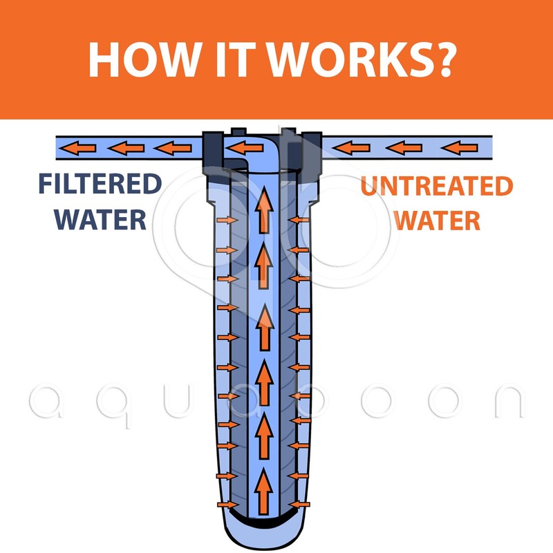 Aquaboon 1 Micron 20" x 2.5" String Wound Sediment Water