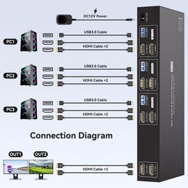 PVBCTCSID HDMI KVM Switch 3 Computers 2 Monitors 4K60Hz EDID for 3 PC Sharing Dual Monitor and 4 USB 3.0 port with Remote Control