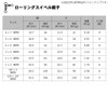 Daiwa D SWIVEL SS Rolling Value with Intersnap 3