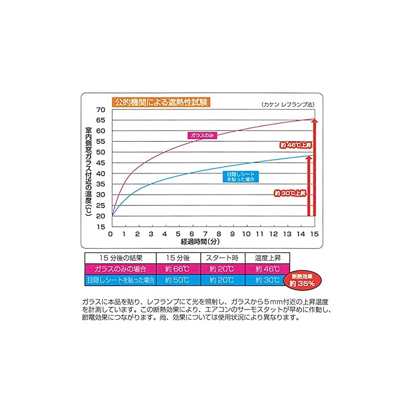 U-Q908 Blindfold Sheet for Windows 11.8 x 35.4 inches (30