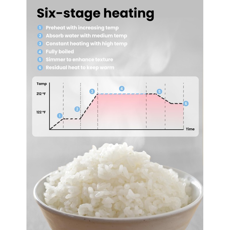 COMFEE' Rice Cooker, Japanese Large Rice Cooker with Fuzzy Logic