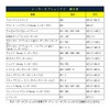 [T8-00E] Honda Manufacturer Option InterNavi Only, Can Watch TV While