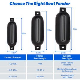 4 Pack Boat Fenders, 8.5 x 27Inches Boat Bumpers for Docking,Boat Dock Bumpers with 4 Ropes and 1 High-Pressure Pump to Fast Inflate, Ideal Boat Buoys Bumpers for Marinas Yachts Pontoon Fishing Boats