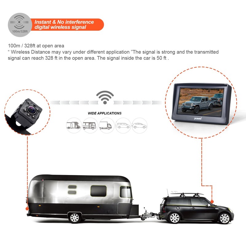 Digital Wireless Backup System, Waterproof and Night Vision Wireless License