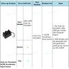 Drive-up Golf Cart GCOR Accelerator Input Sensor for Club Car