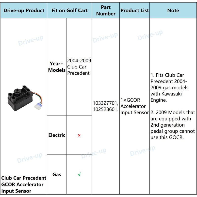 Drive-up Golf Cart GCOR Accelerator Input Sensor for Club Car