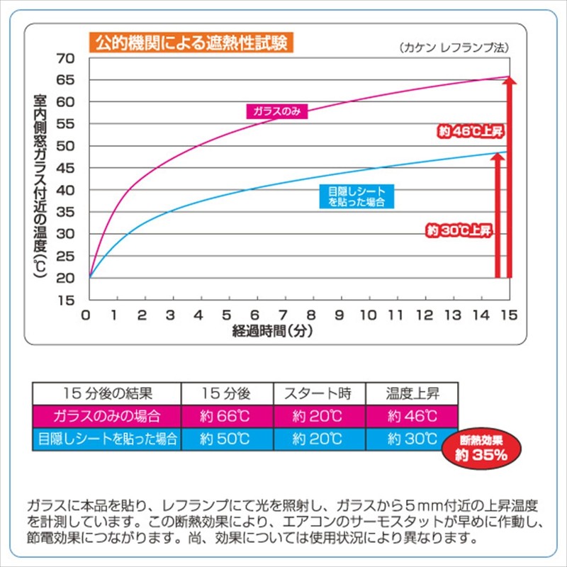 User (User), both function apply, Blindfold Seat Mesh Window, 30
