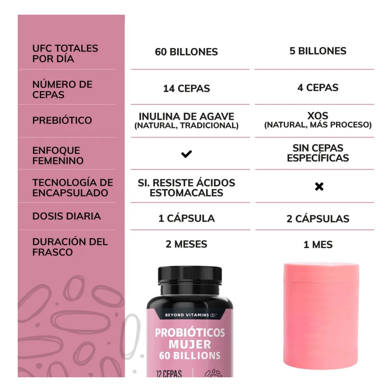 Probióticos Mujer 60 Billion + Prebióticos (prebiotic) + Inulina de