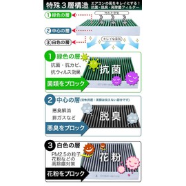 Desirable Original Replacement Air Conditioner Filter for Suzuki and Mazda Vehicles with Special 3-Layer Structure & Activated Carbon, Wagon R, Stingray Spacia, Alto Carol, Flare, Flare Wagon, Etc.