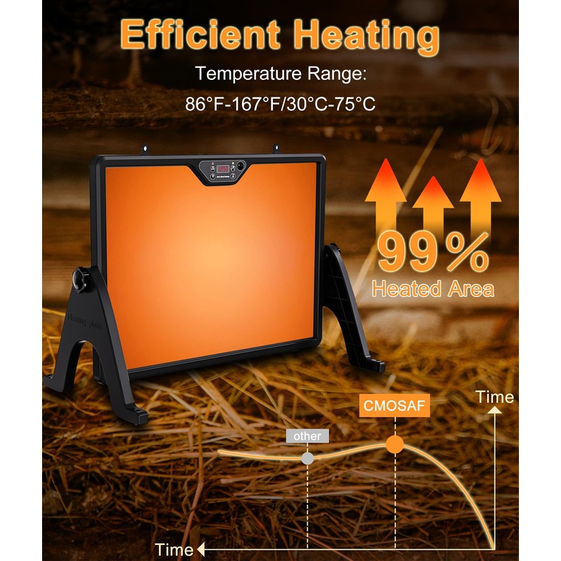 2025 Smart Chicken Brooder Coop Heater Radiant Heat Panel Built-in