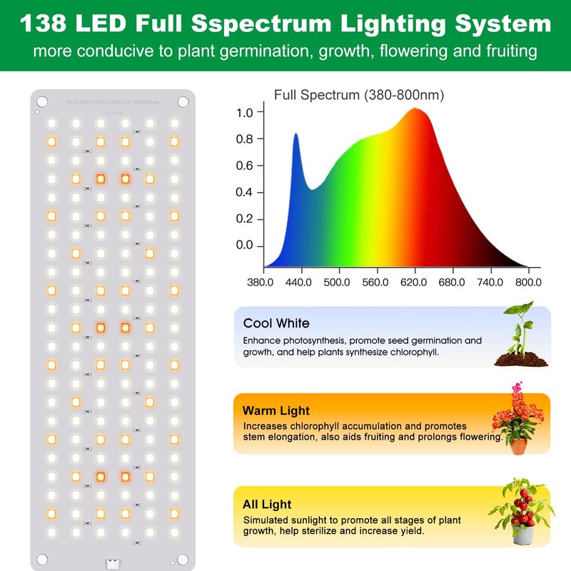 Aumtrly Grow Lights for Indoor Plants, Full Spectrum Under Shelf