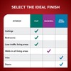Glidden Total Interior Wall Paint & Primer All-in-One, Eggplant/Purple, Flat,