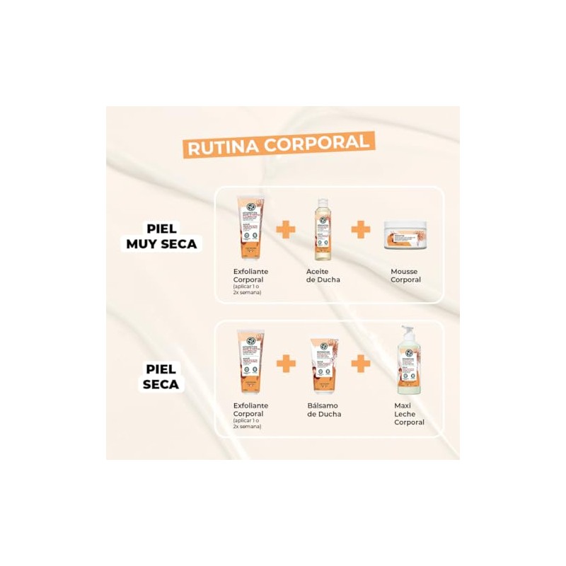 Yves Rocher Set Corporal Karité Caléndula Piel Extra Seca Crema