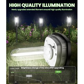 BITPOTT Bright Solar Pathway Lights, 2 Pack Solar Lights Outdoor Waterproof IP65, Auto On/Off Pathway Landscape Lighting, Outdoor Light for Yard Garden Walkway Landscape Lawn Patio Lighting