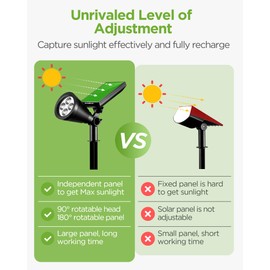 InnoGear Solar Lights for Outside, Solar Lights Outdoor Waterproof Solar Garden Yard Spot Lights Spotlight Pathway Landscape Lighting Wall Light Auto On/Off, Pack of 4 (Warm White)