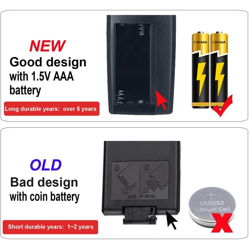 Replacement Remote Control for Titan Flame Electric Fireplace EF-30B,TRV42415,RV26D80M-C1