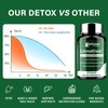 Vortyxon 25-in-ONE CannaKlean & Detox Capsules - Natural Detox Cleanse,