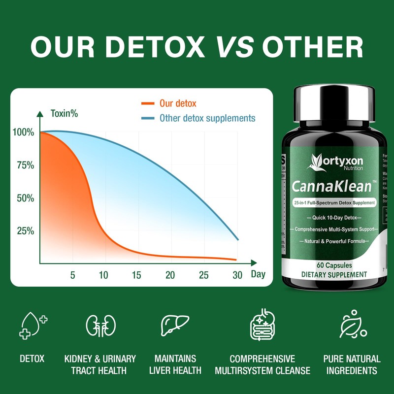 Vortyxon 25-in-ONE CannaKlean & Detox Capsules - Natural Detox Cleanse,