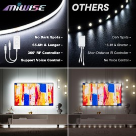 MIWISE COB LED Strip Lights 65.6ft/20m,UL-Listed CRI 90+ Dimmable 6000K Daylight White Super Bright,with APP Control/RF Remote,Work with Alexa/Google,for Cabinet/Bedroom/Kitchen DIY Lighting Projects