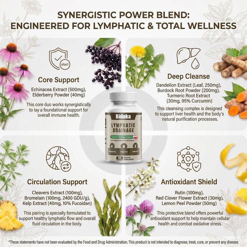 Lymphatic Drainage Capsules 11-in-1 Herbal Detox Supplement Echinacea Dandelion Burdock