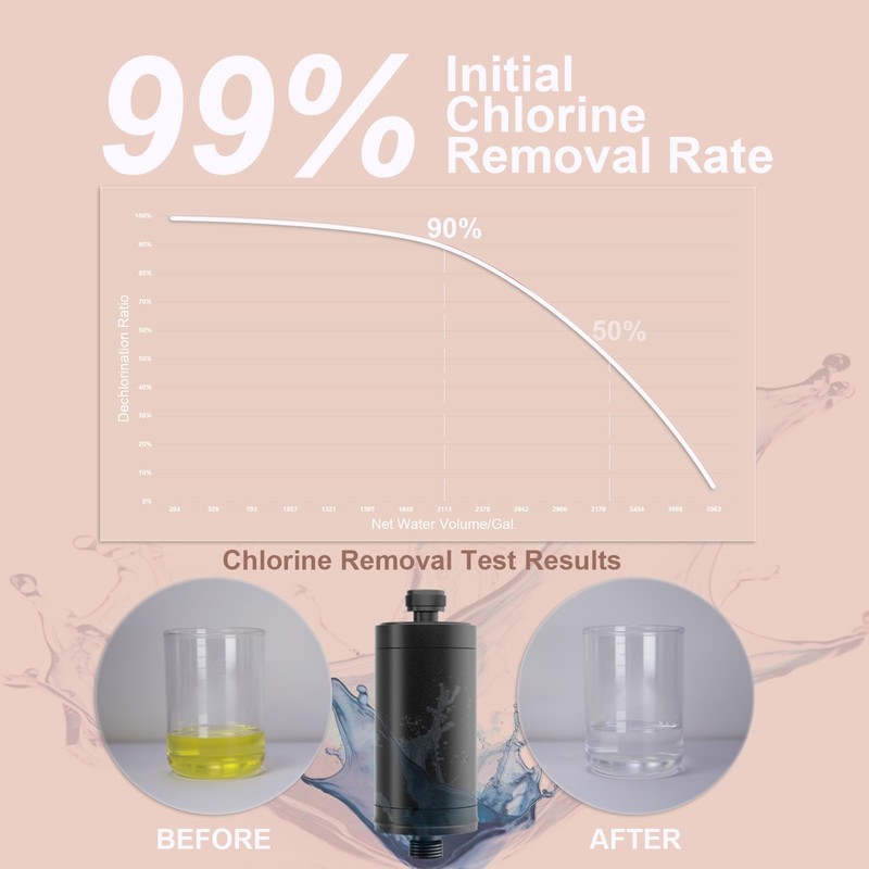 AndaoFix Metal Durable High Flow Shower Filter, 90% dechlorination effect,