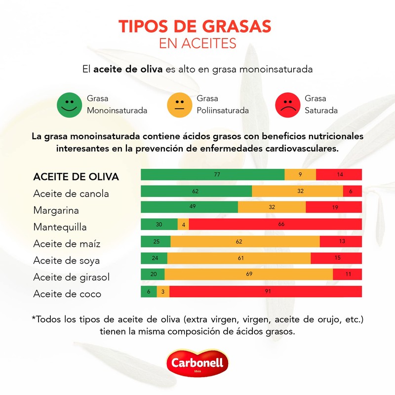 Carbonell, Aceite de Oliva Extra Virgen, 500 ml