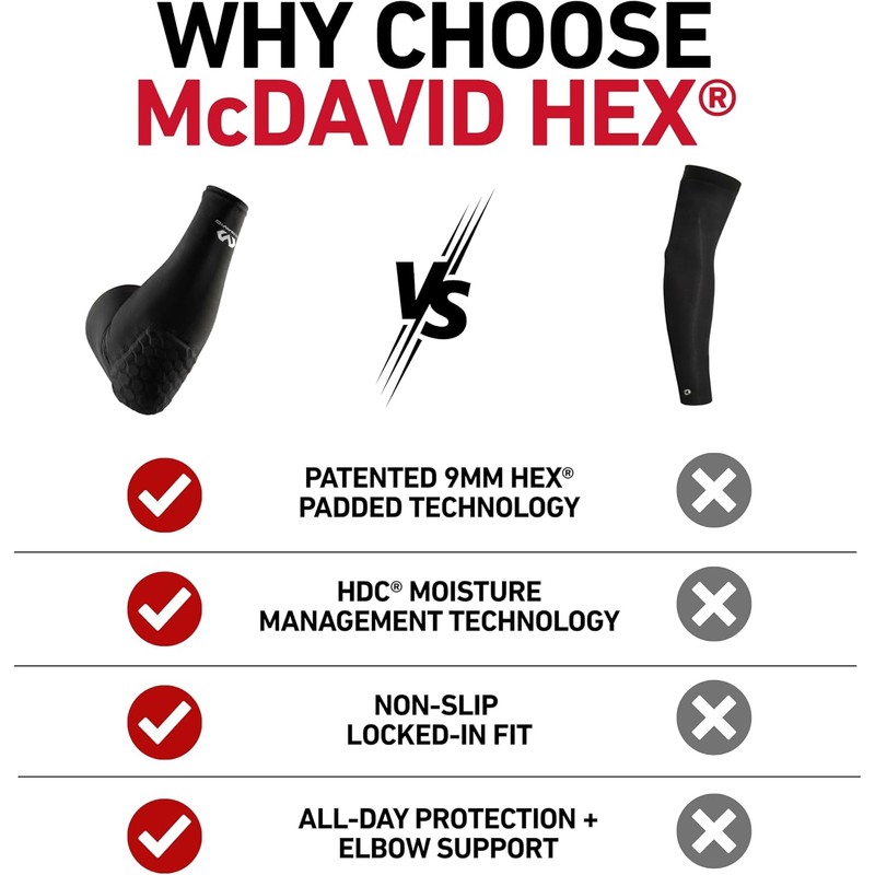 Manguito de brazo McDavid 6500 HexPad Power Shooter – Protección