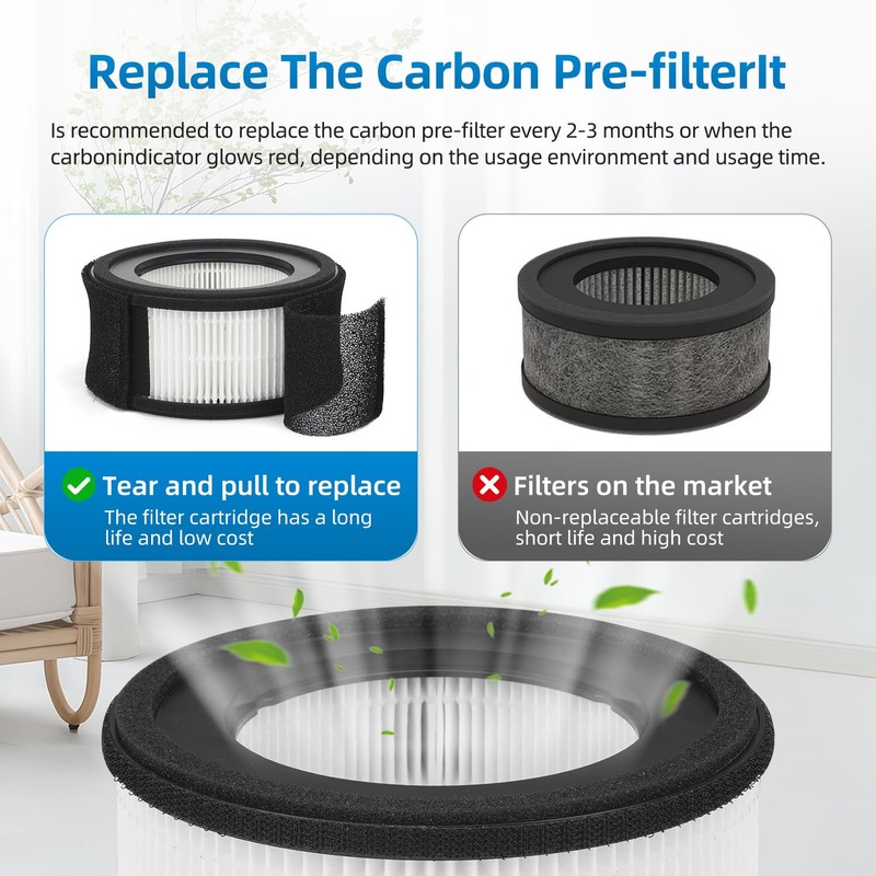 Z-1000 Replacement Filter Compatible with TruSens Z-1000 Air Purifier,H13 Activated