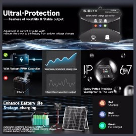 VOLTSET Solar Battery Trickle Charger 20W 12V Solar Panel Maintainer for Car Boat RV