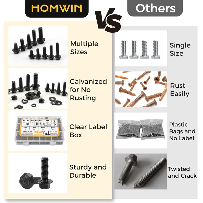 Homwin 286Pcs Flange Metric Bolt Assortment, M6-1.0, M8-1.25, M10-1.5 (12mm