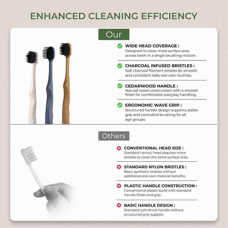 Pursonic Wide Head Toothbrush Set with Cedarwood Wooden Handle &