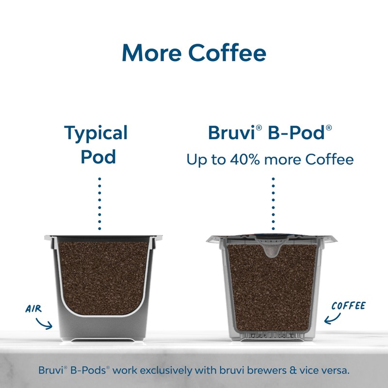 Wonderland Coffee | Euphoria Espresso B-Pods | Only Compatible with