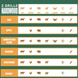 Z GRILLS Wood Pellets for Smoker Grill and BBQ, 100% All-Natural Hardwood Competition-Blend Pellet, 20lbs