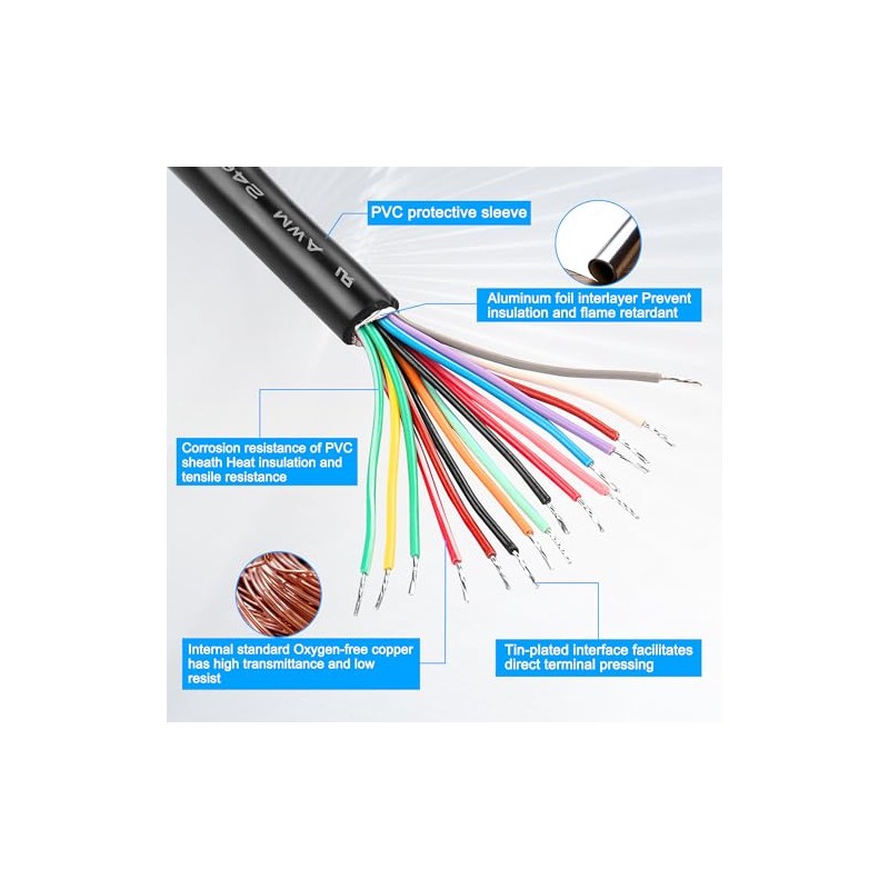 XMSJSIY OBD OBD2 - Cable de extensión OBD-II, conector macho