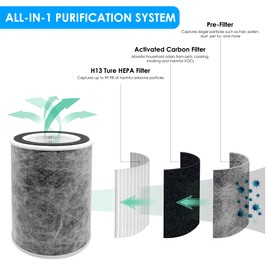 Flintar HP202 Replacement Filter, Made in TAIWAN, Compatible with Shark Air Purifier Max Model HP201, HP202, UA205, AP1000, HC501, HC502, Compares to Part # HE2FKBAS and HE2FKBASMB, 1-Pack