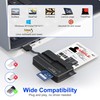 6-in-1 USB Smart Card Reader SIM Card Reader ISO7816 Contact