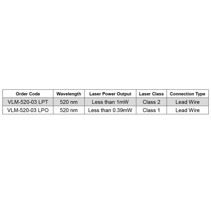 Quarton Green Dot Laser Module VLM-520-03 LPO, Class 1, Economical,