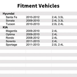 283242G000 Intake Manifold Runner Control Valve Solenoid Compatible with Hyundai Compatible with Hyundai Santa Fe 2010-2012 2.4L,Sonata 2008-2010 2.4L,Tucson 2010-2013 2.4L 2.0L.Compatible with Kia
