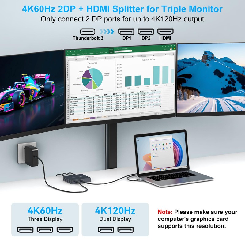 USB C to HDMI + 2 Displayport Adapter 3 Monitors