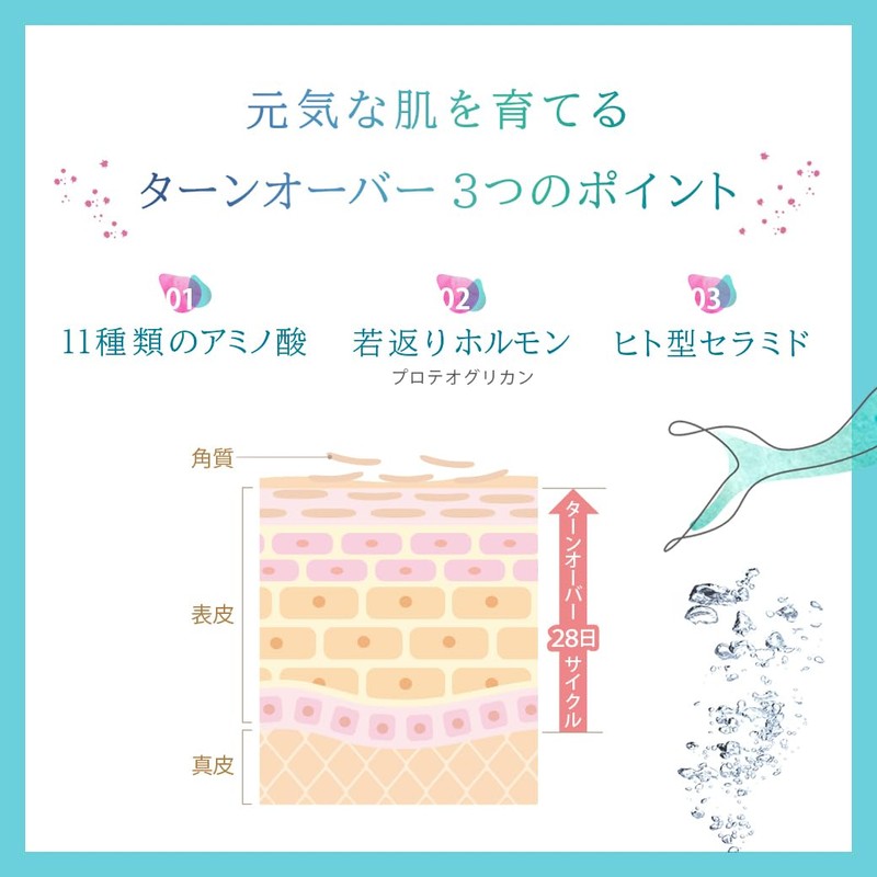 Fift Mermaid Silk Sustainable Packaging, Milky Lotion, Made in Japan,