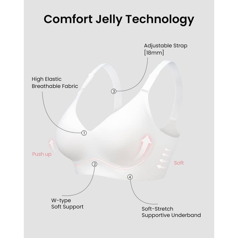 HORISUN Comfortable Bras for Women Supportive Wireless Bra Full Coverage(White