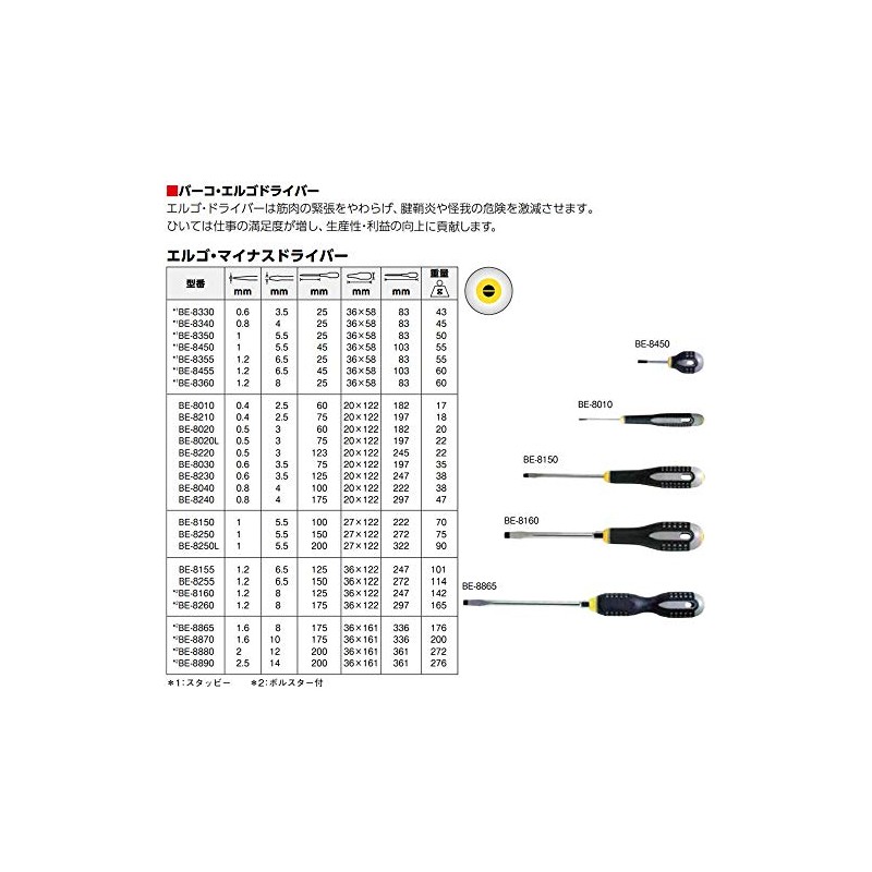 Bahco (ba-ko) Driver Slotted Be – 8230