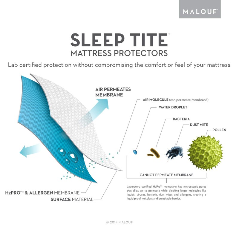 SLEEP TITE Hypoallergenic 100% Waterproof Mattress Protector - 15-Year U.S.