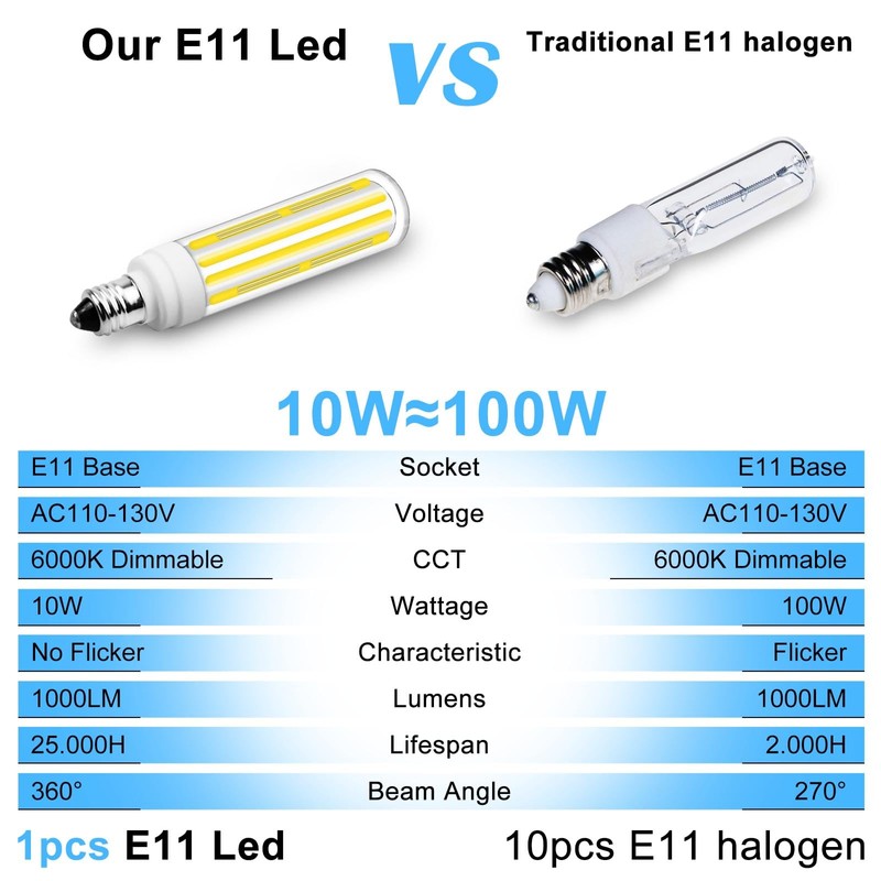 TRIJZHOU E11 10W LED Bulbs, JDE11 120V 100W Halogen Equivalent