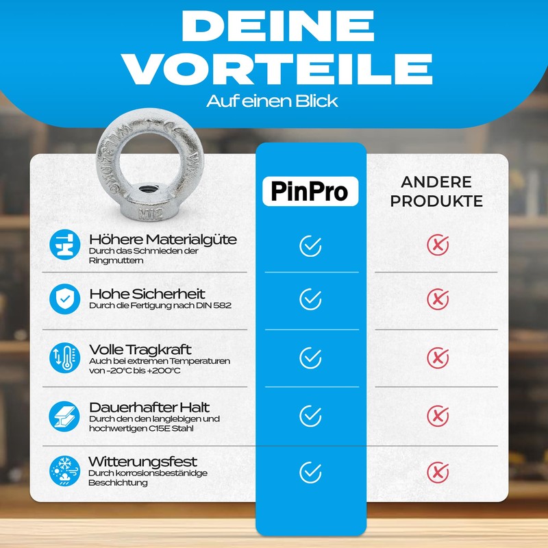 PinPro Ring Nut According to DIN 582 with Load Capacity
