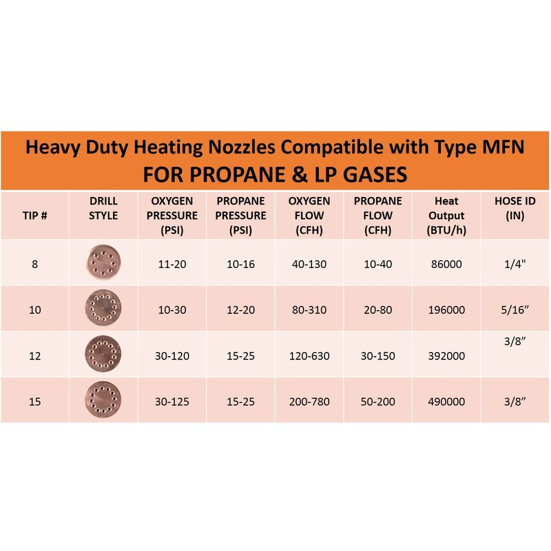 SÜA - Heating Nozzle/Rosebud 8-MFN Replacement for 300 Series Victor