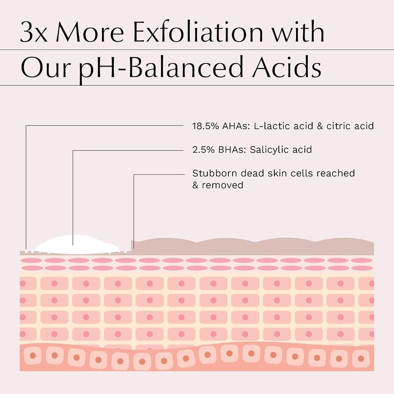 AHA 18,5% + BHA 2,5% suero pelador Hanna Muller
