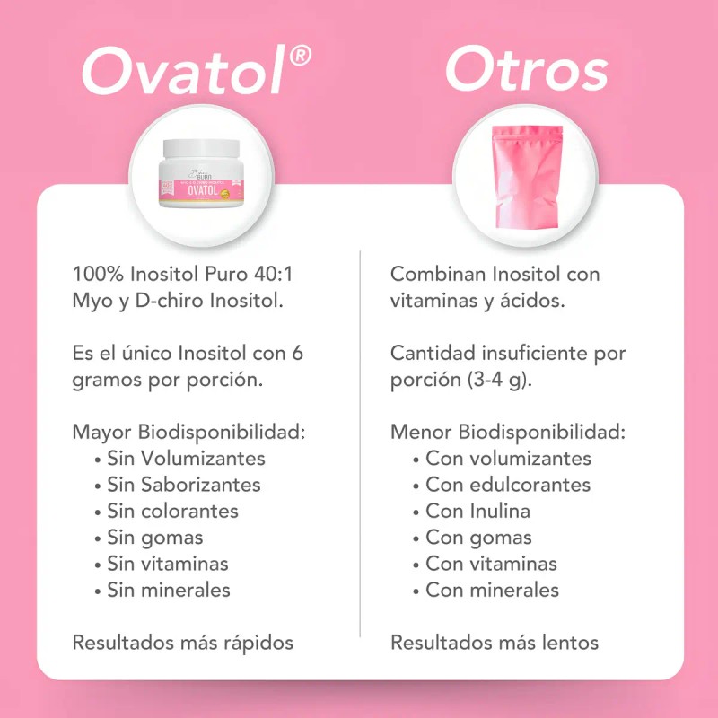 Bikini Burn Myo Inositol Chiro Puro Ratio 6000 Por Porción