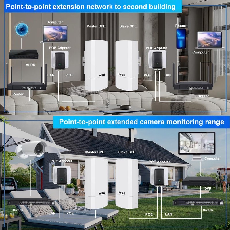 KuWFi 2-Pack 300Mbps Wireless Bridge, Outdoor CPE WiFi Kit Point