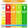 winsaLED 12 Pack 4000K Cool White Dimmable LED Light Bulbs